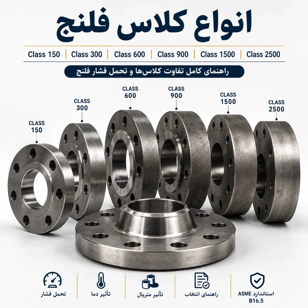 انواع کلاس فلنج Class 150 تا 2500 و تحمل فشار فلنج